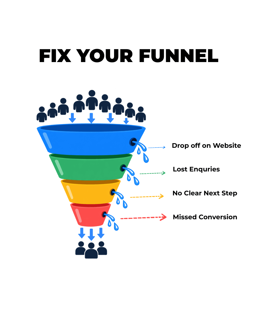 Your Business Doesn't Always Need More Leads